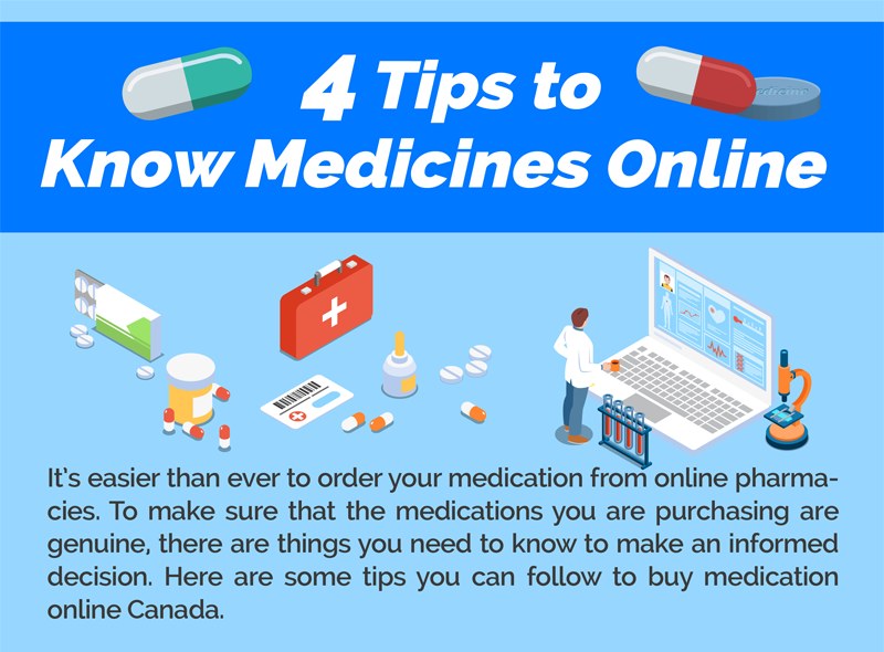 4 Tips To Know Medicines Online