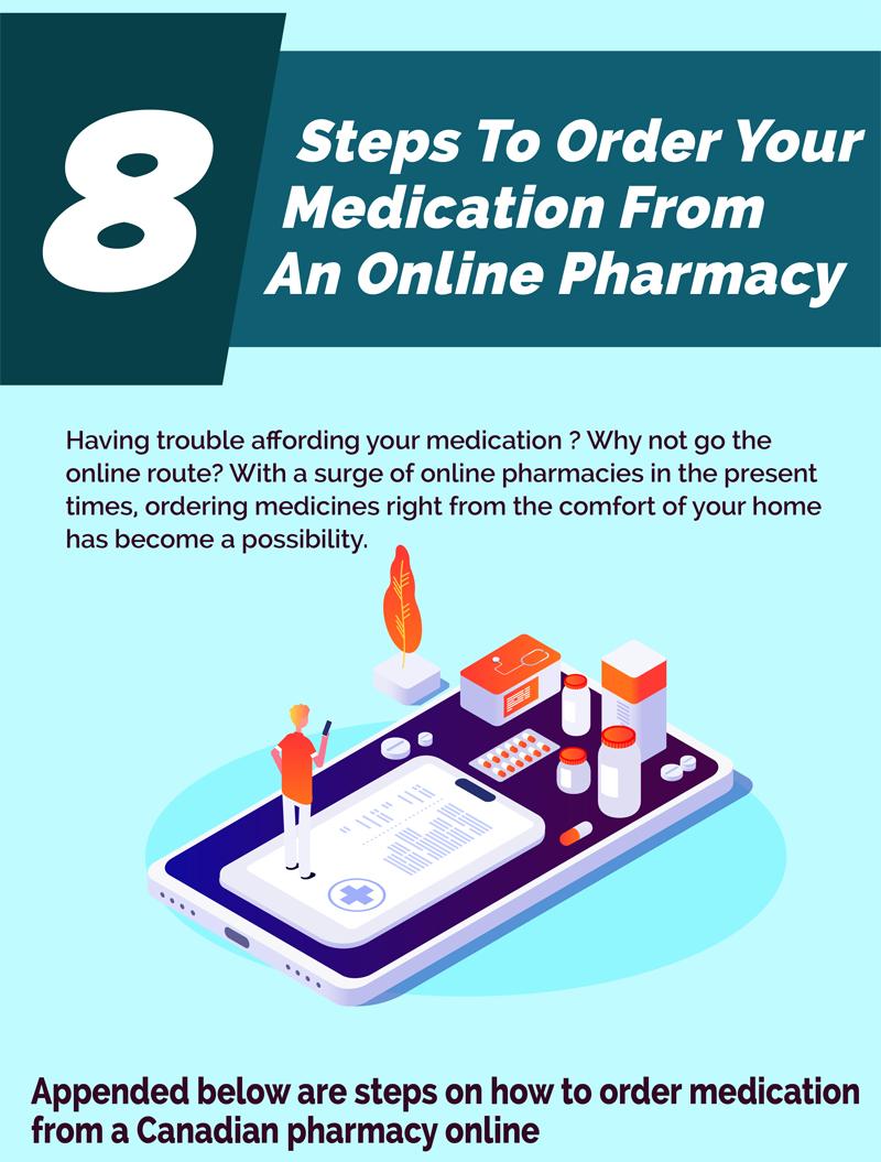 8 Steps To Order Your Medication From An Online Pharmacy