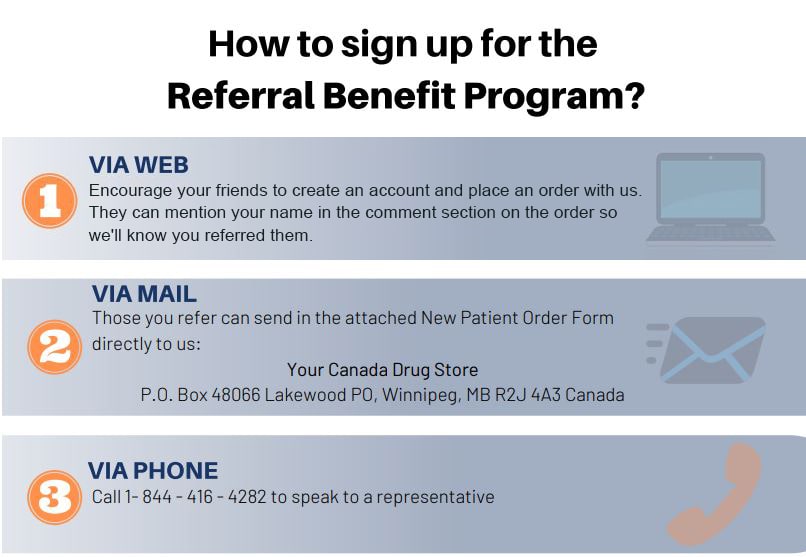 How to signup for Referral Benefit Program